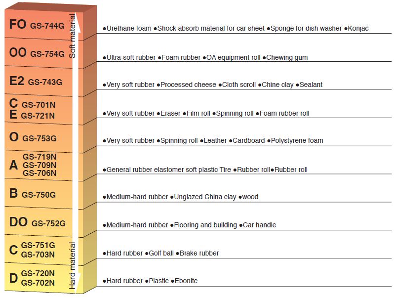 durometer-model-selection-guide-shore-rubber-hardness-tester